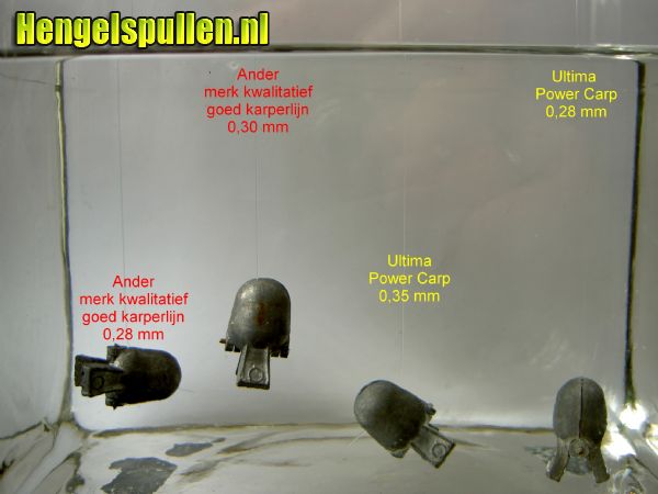 Ultima lijn vergelijken